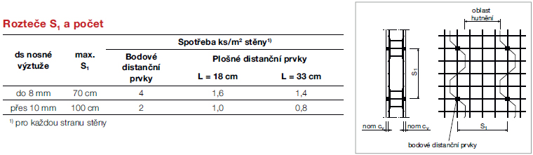 Stavební díl: stěny